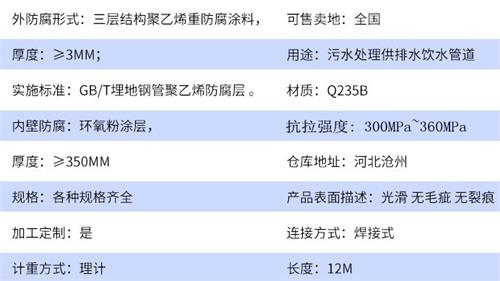 大庆加强级tpep防腐钢管批发参数指标