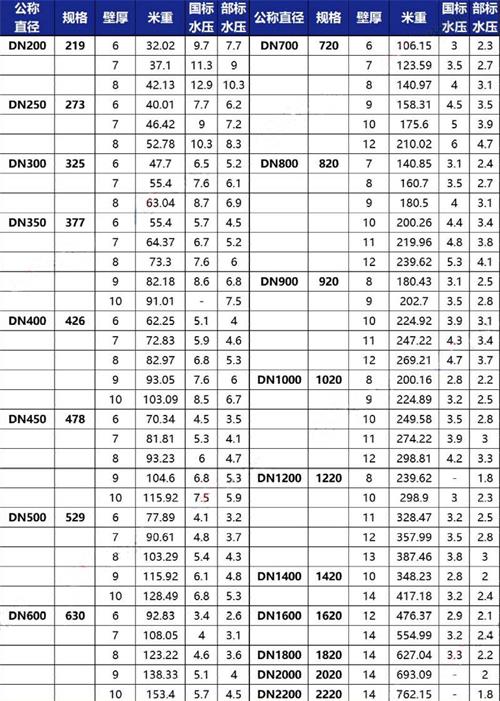 大庆3pe防腐钢管供应规格尺寸